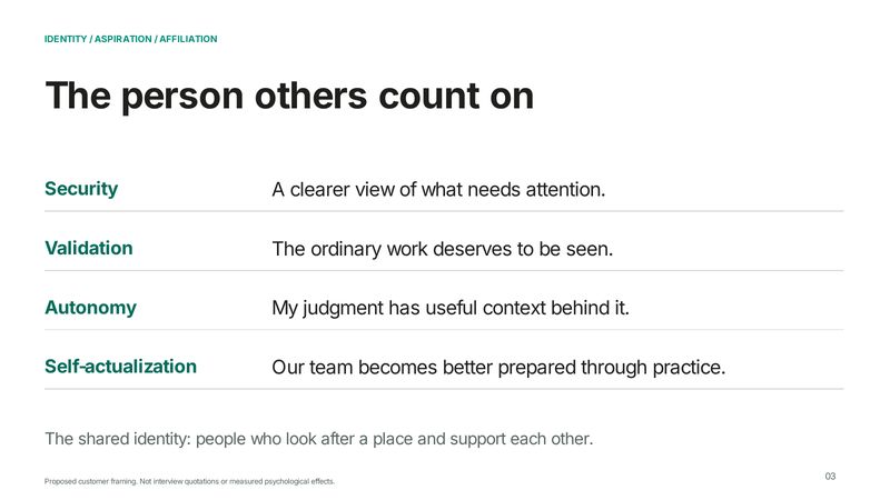 Brand system page 3: The person others count on. Security, validation, autonomy and self-actualisation as design obligations.