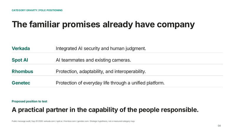 Brand system page 4: The familiar promises already have company. Four competitors and the proposed position to test.