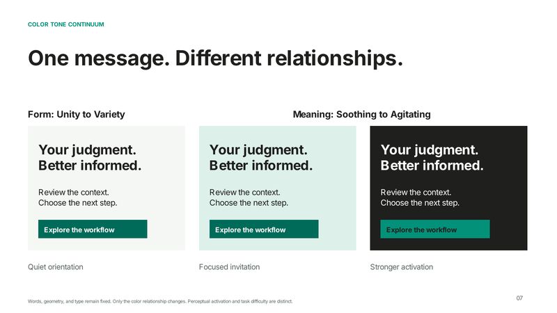 Brand system page 7: One message. Different relationships. Three colour relationships on one fixed composition.