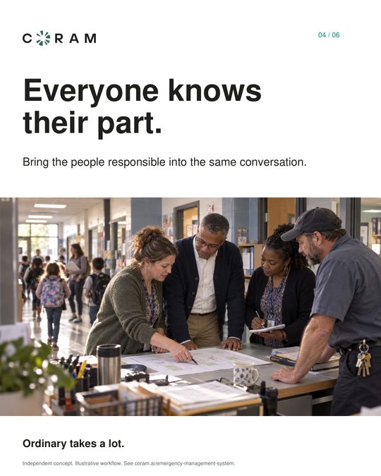 Carousel 4 of 6: Everyone knows their part. Bring the people responsible into the same conversation. Four staff members over plans at a table.