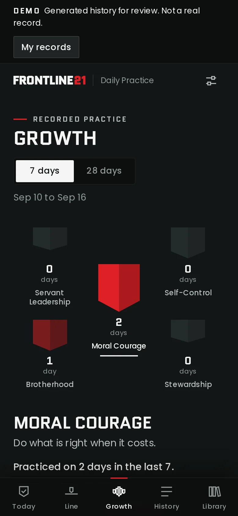 Growth: the five shields, each with the days practised against it