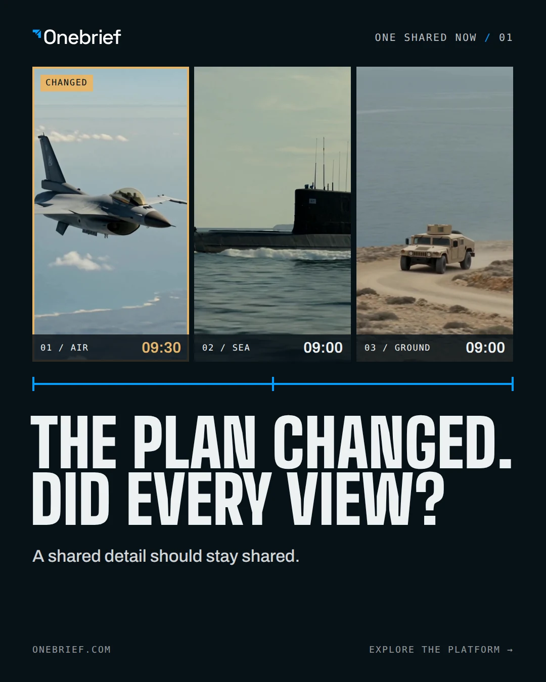 Onebrief social execution 1. Headline: The plan changed. Did every view? Supporting line: A shared detail should stay shared. Picture: Three views of one plan, air, sea and ground, from the film; the air view reads 09:30 and is marked Changed, the other two still read 09:00.