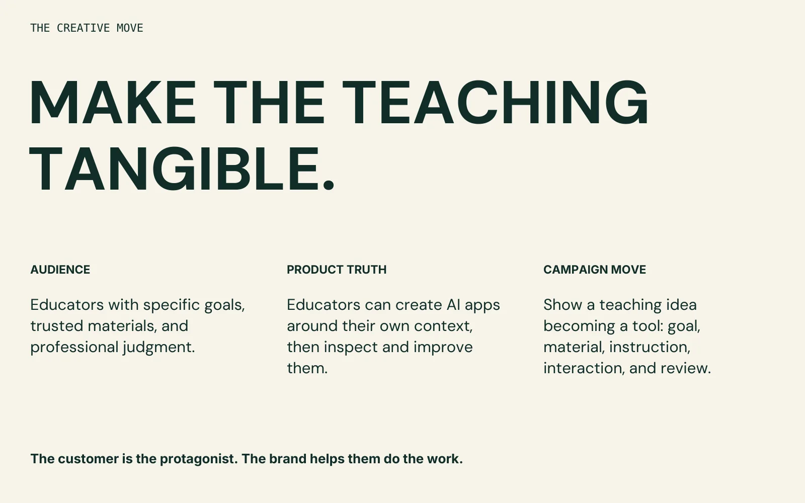 Playlab brand and campaign guide, page 2: the creative move: audience, product truth and campaign move