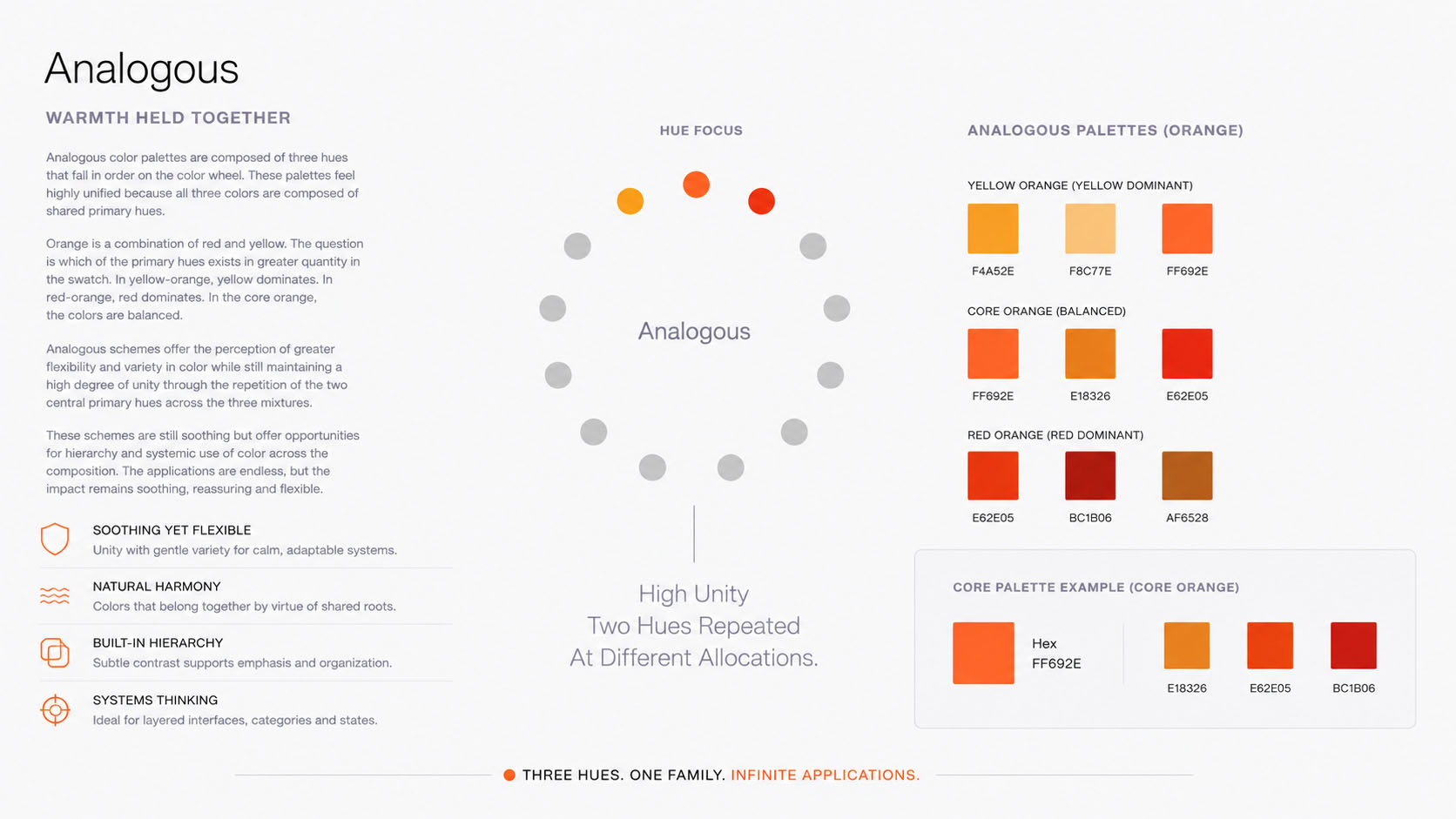 The Victory analogous system: orange with its warm neighbors, adding richer hierarchy and symbolic depth while staying highly unified.