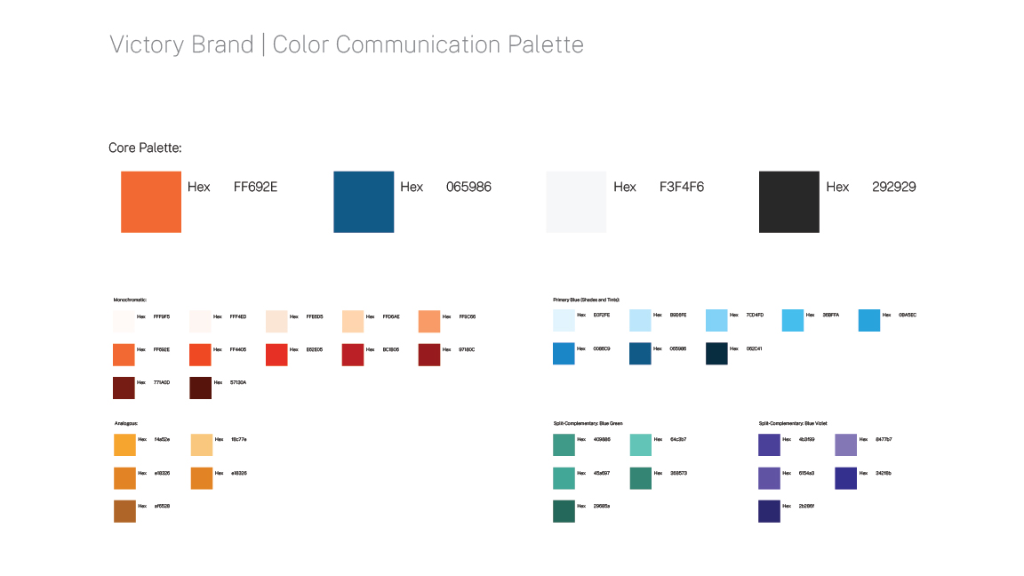 The Victory communication palette: orange at the symbolic center, balanced by blue and extended through split-complementary relationships.