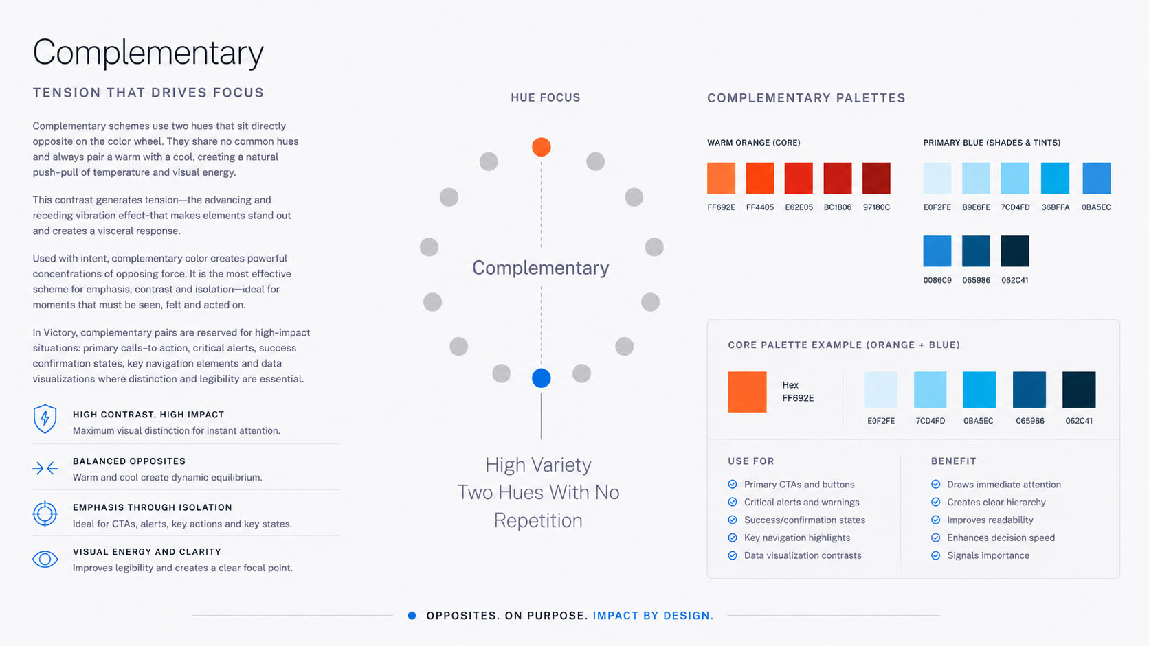 The Victory complementary system: orange dominant with blue held subordinate as an emphasis tool for contrast, action and directional cues.