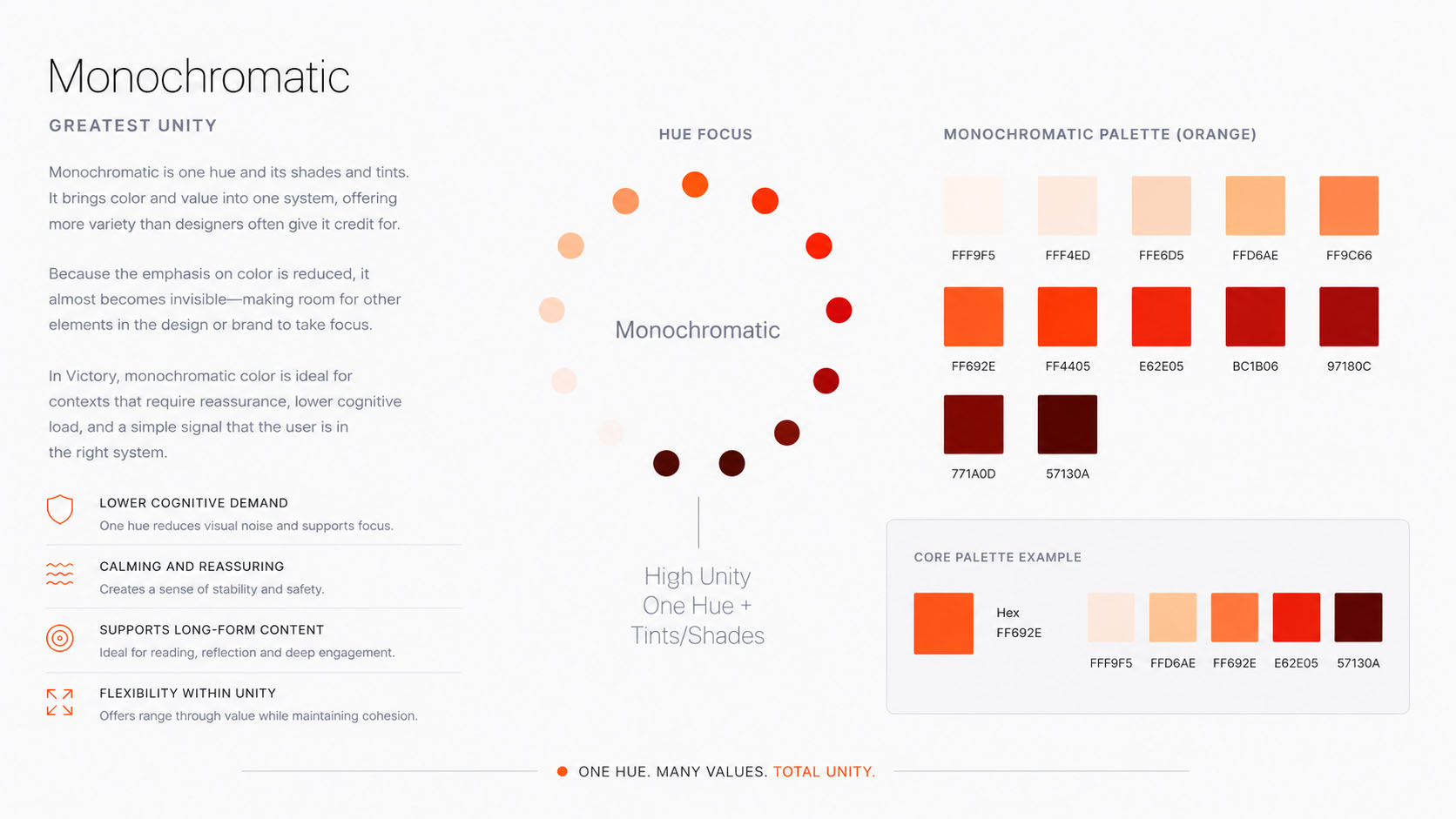 The Victory monochromatic system: a single hue carried across many values for maximum unity and the lowest cognitive demand.