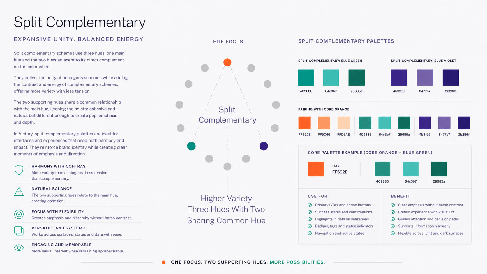 The Victory split-complementary system: orange with blue-green and blue-violet for the broadest expressive range and scalability without fragmentation.