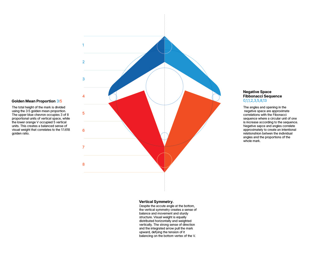 Proportional framework for the Journey mark: a vertical axis, mirrored geometry, construction lines and the eight-unit division that governs the form.